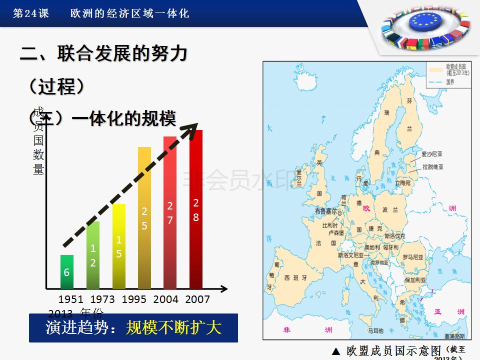 欧洲经济区域一体化