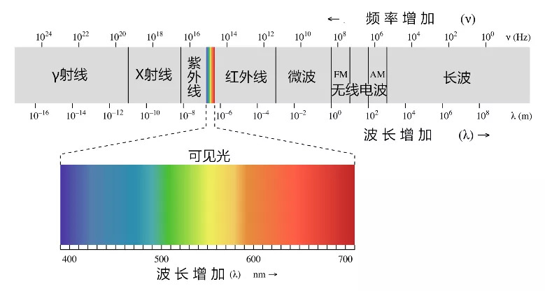 是一个大家族 有很多的人口存在_很多钱的图片(3)