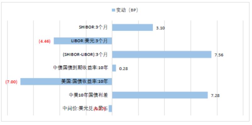 bp 人口预测_bp神经网络预测实例(3)