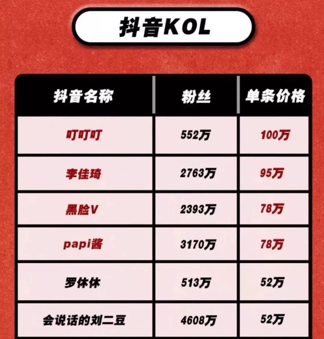 抖音10万粉丝号出售要多少钱呢视频