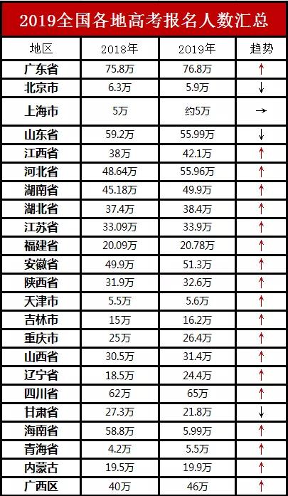 2020淮安市人口出生人数_人口普查