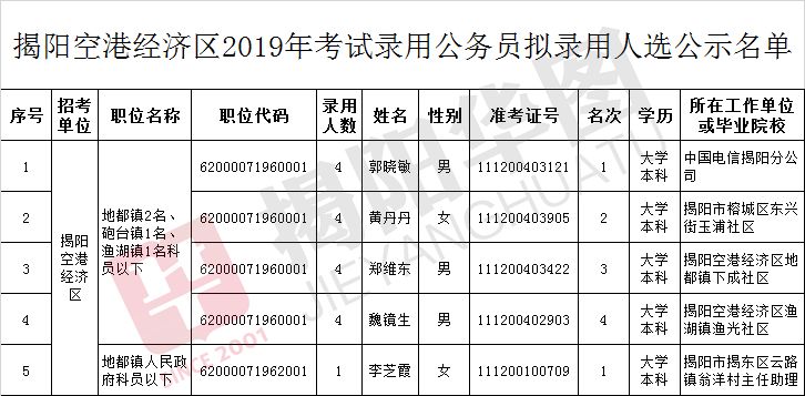 揭阳空港经济区2019gdp_揭阳空港经济区图片