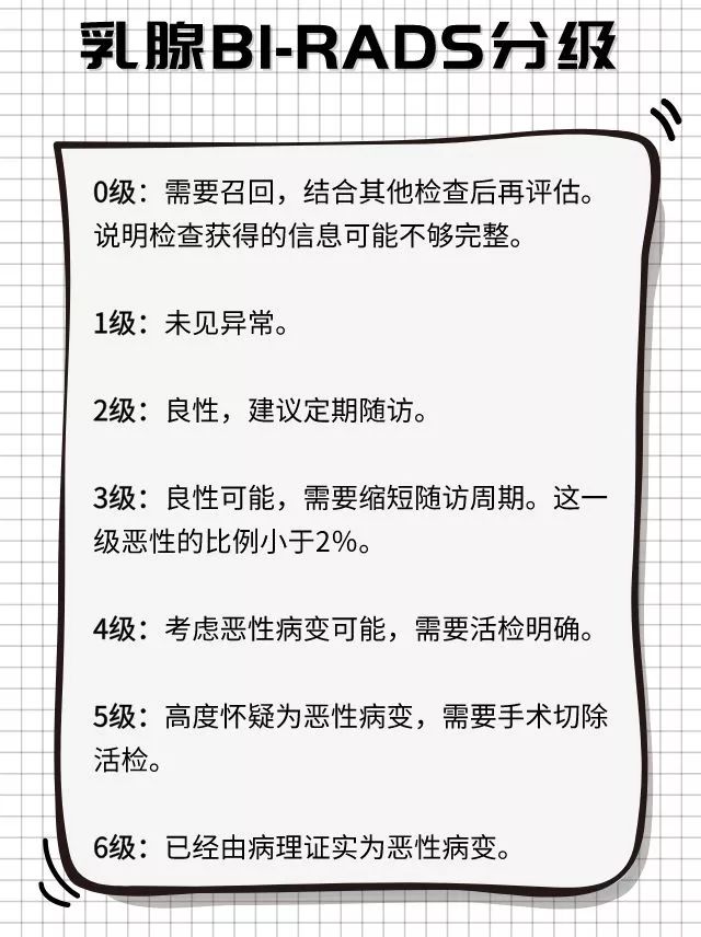 "bi-rads"是指美国放射学会的乳腺影像报告和数据系统(breast
