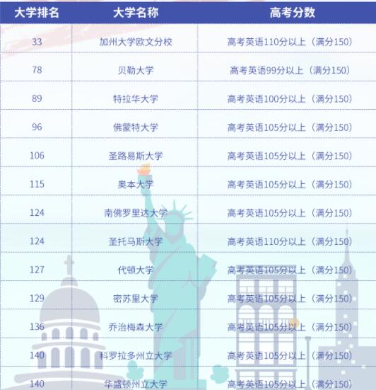 特拉华大学排名_特拉华大学