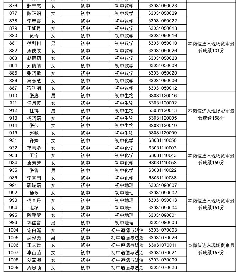 武功县人口_快看 武功县各乡镇有多少人(2)