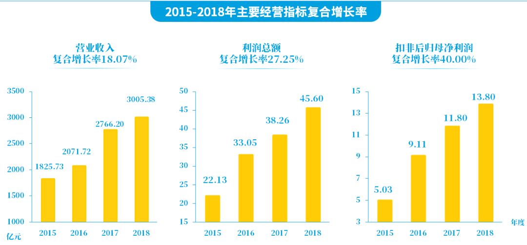 物产中大给杭州贡献多少GDP_物产中大位列 财富 世界500强249名 连续9年上榜