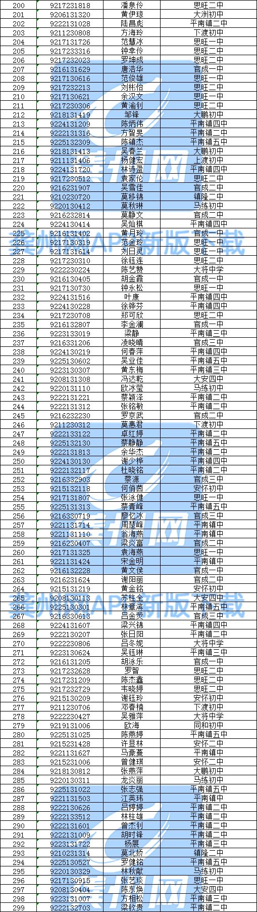 思旺高中2019年高一新生录取名单公示附报名须知