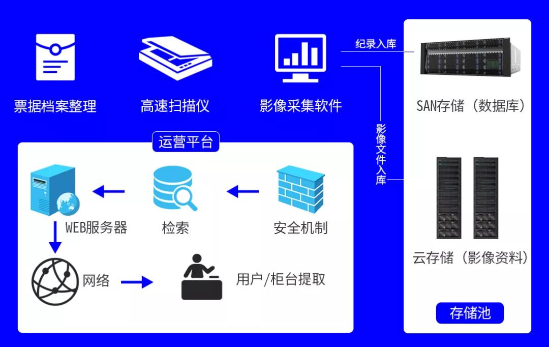 河南MIS人口计生系统_河南人口密度分布图(3)