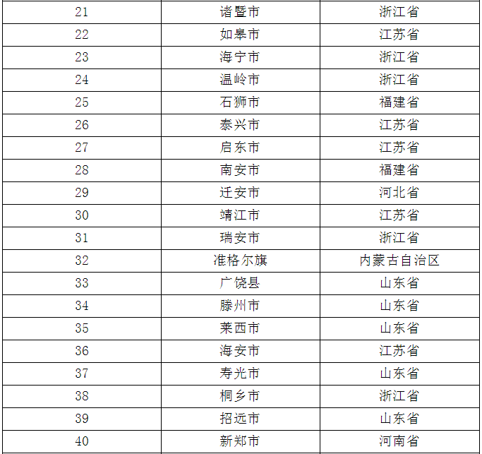 太仓市经济总量排名_太仓市地图(2)