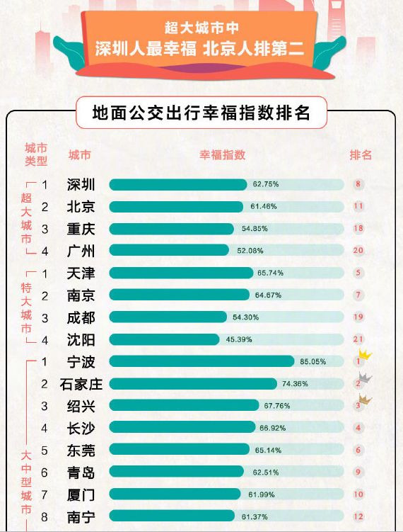 全国幸福指数城市排名_生孩子幸福指数排名