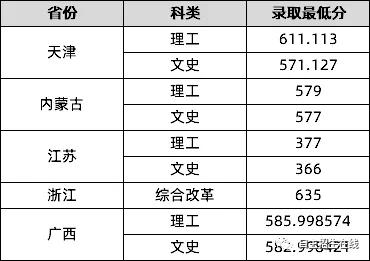 211分数线