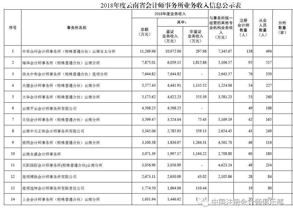 云南会计师事务所排名_云南权仲律师事务所