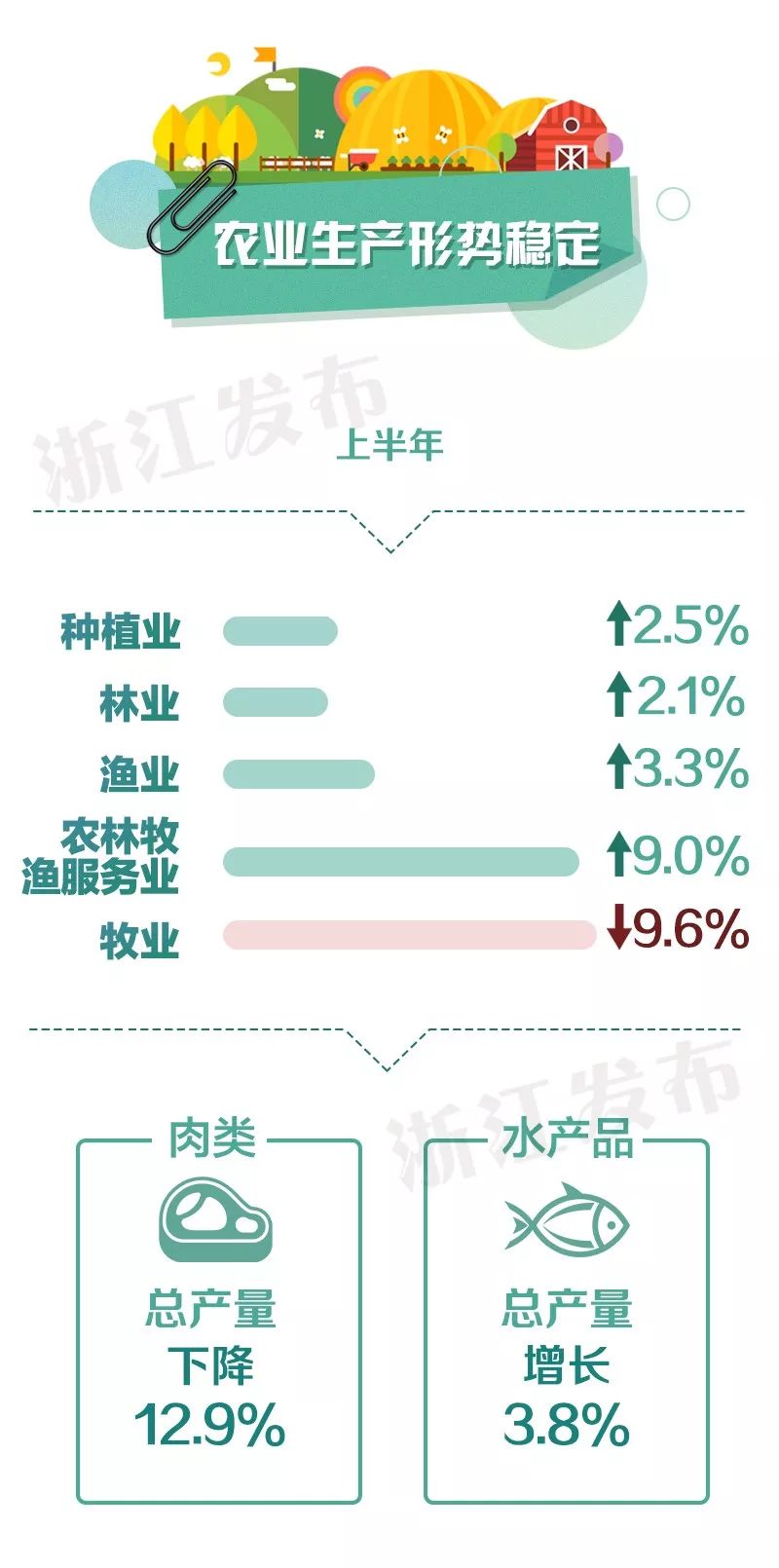 浙江经济总量新闻_浙江经济职业技术学院(3)