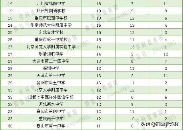 衡水多少人口_数据出炉 快看看武强常住人口是多少(3)