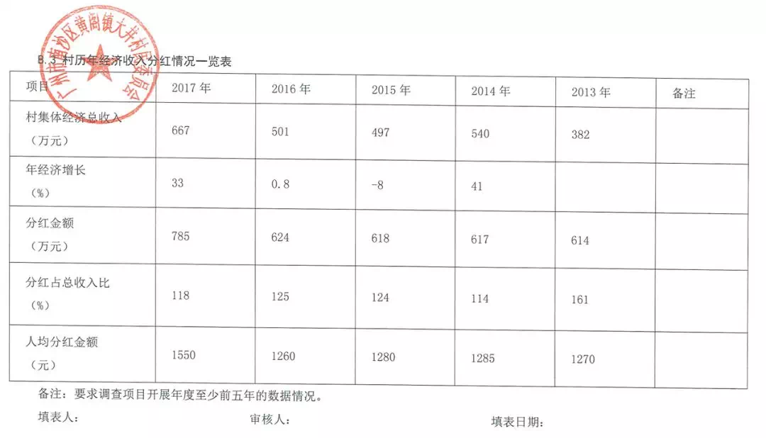 村人口收入_人口普查(2)