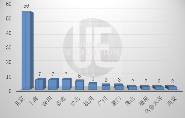 高明gdp_每10亿元GDP要有1家高企支撑(2)