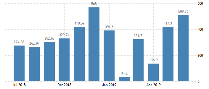 中国2季度gdp数据_中国第一季度2020gdp(3)