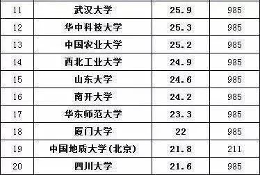 直线排名_直线简笔画