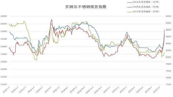 不锈钢gdp_不锈钢吊坠 GDP001(2)