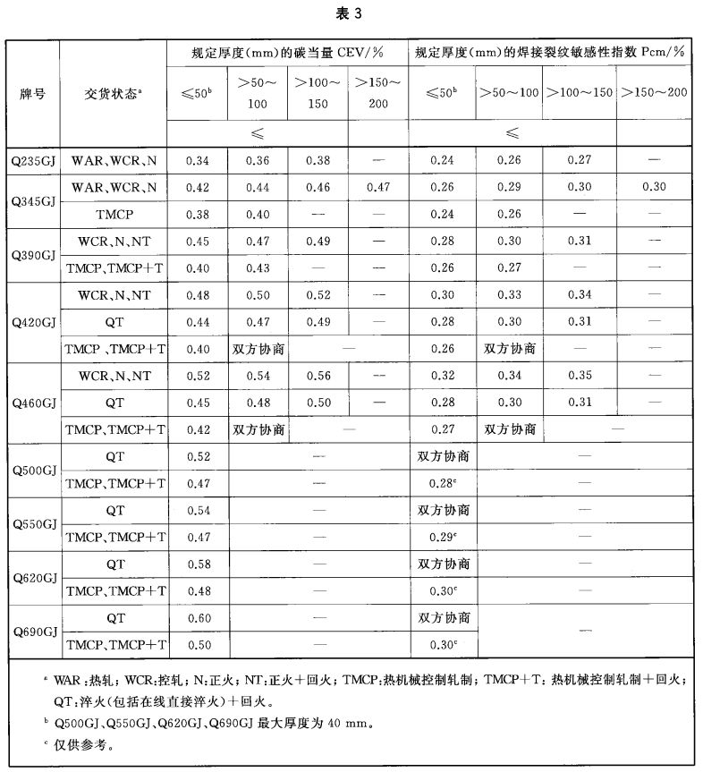 Z向钢是什么钢？——从面食解读钢材！
