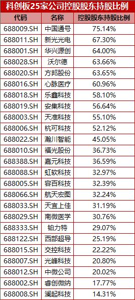 人均持股指标_京东股东持股比例图