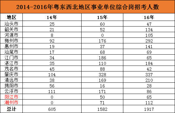 北海历年来的经济总量_滨州北海经济开发区(2)