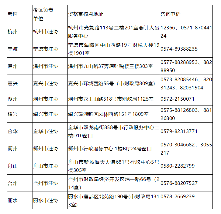 北京 人口学历_北京人口变化趋势图