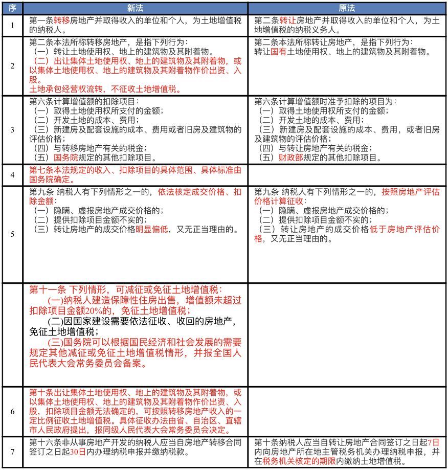 法国的净纳税人口_法国人口分布(2)