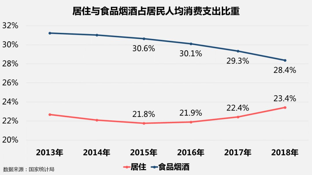 人均gdp联合国标准_中国哪几个地区已经达到发达国家水平了(3)