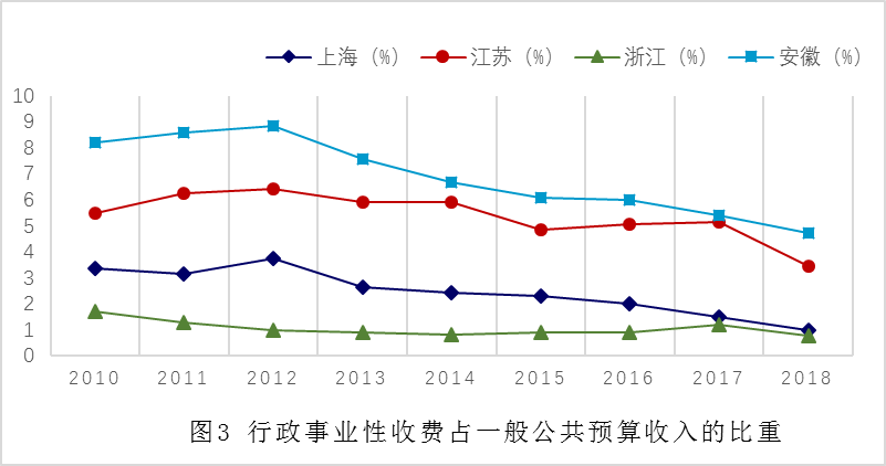 财政的原理_财政原理与军事财政(3)