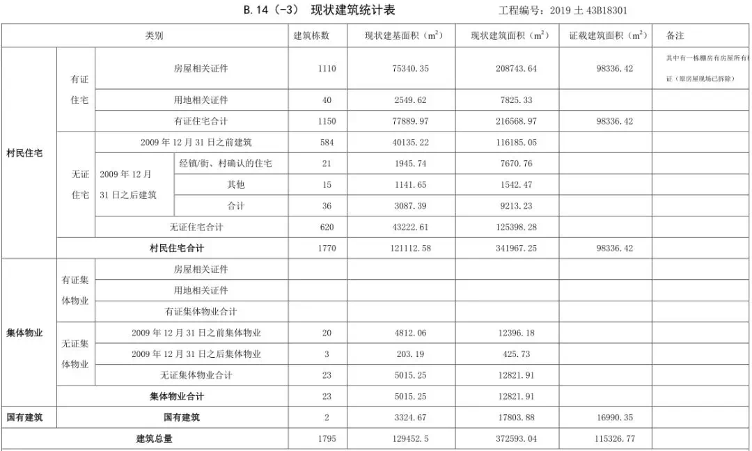 旧店镇人口数_泗村店镇旧县村村委会(2)