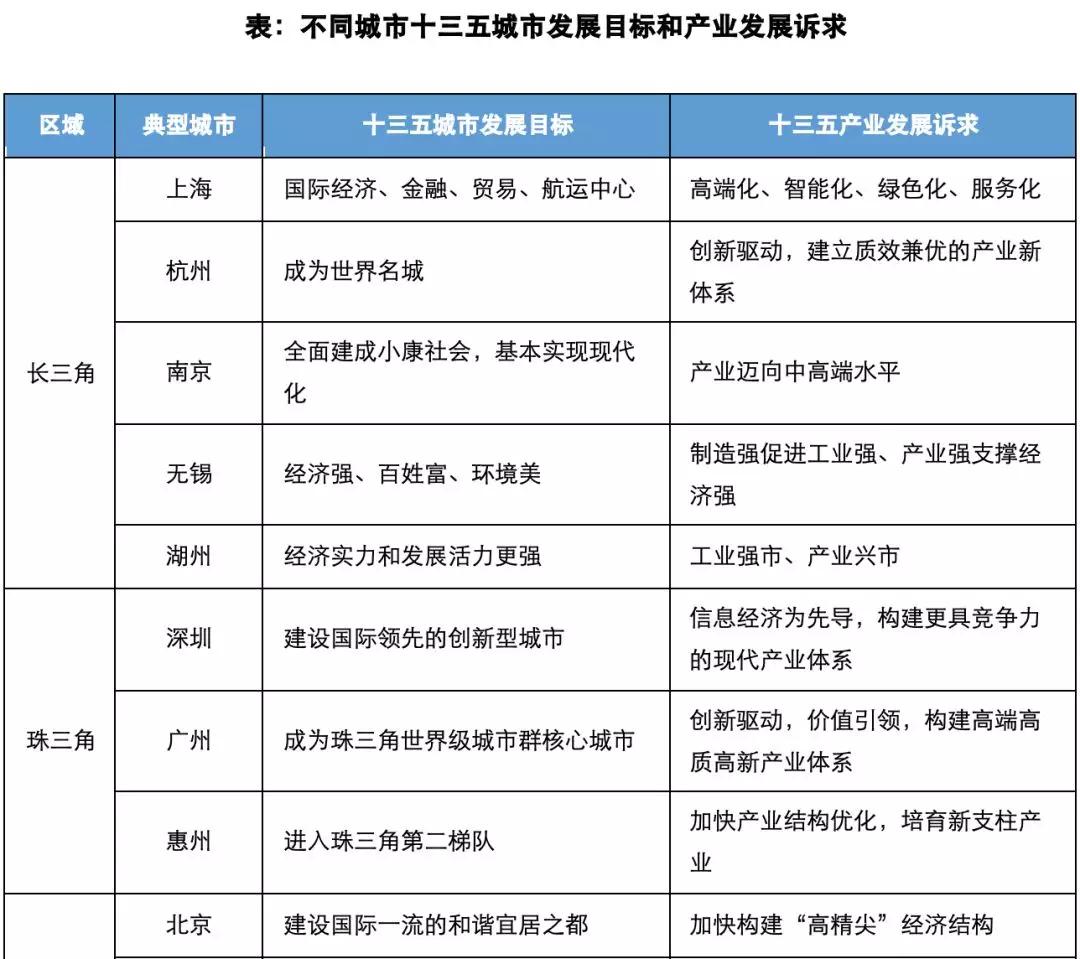 20年浦东gdp_时政 今年第一季度中国GDP同比增长6.8(3)