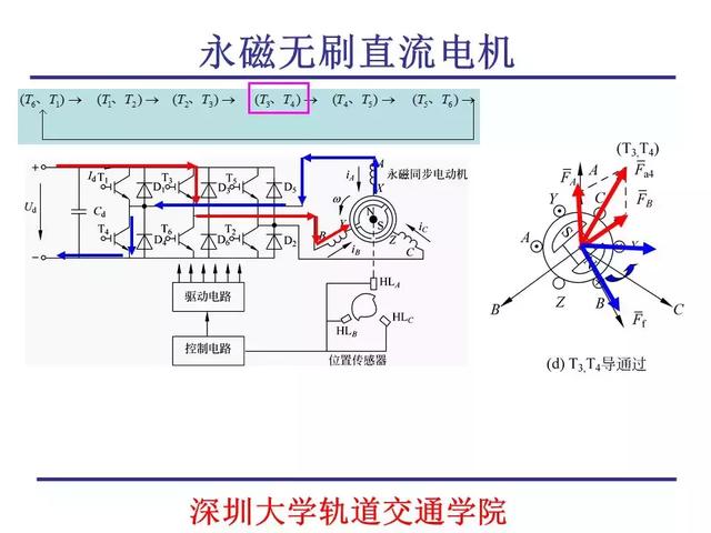 机磁原理是什么_电生磁是什么原理(2)