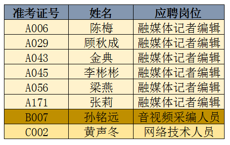 江都区排行_江都区妇幼保健院荣登江苏省二级妇幼保健院及县级妇幼保健机构绩效...