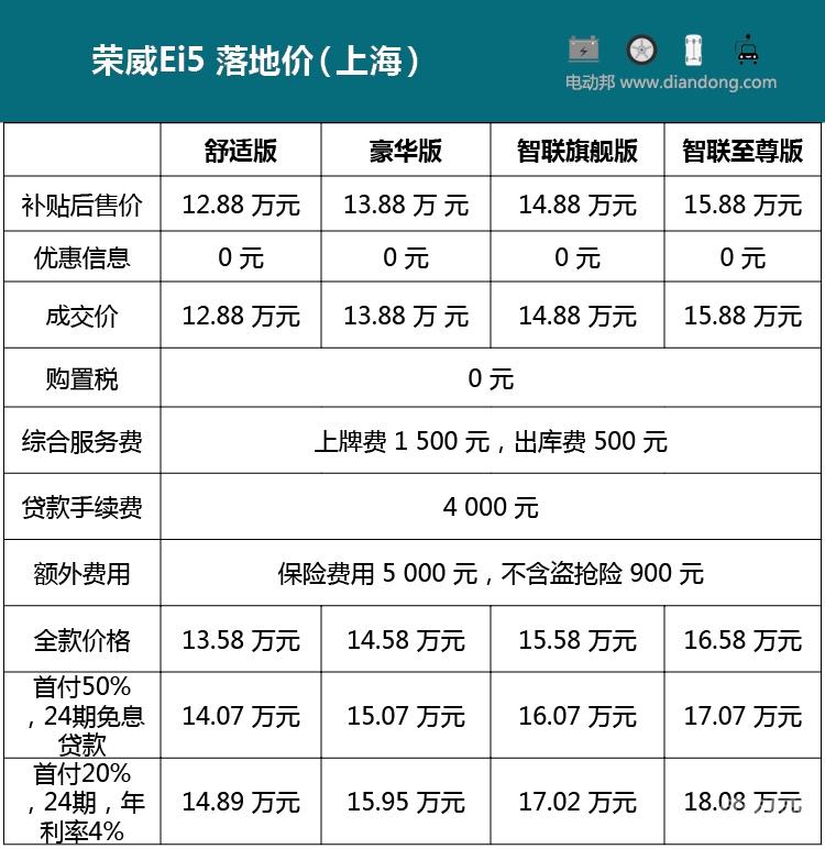 邦老师探店2019款荣威ei5:现车充足,但取消优惠_搜狐汽车_搜狐网