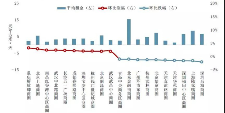 武汉光谷gdp占比