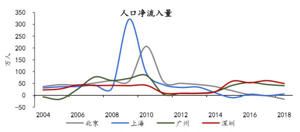 人口转移_中国人口大迁移 一场你死我活的城市战争