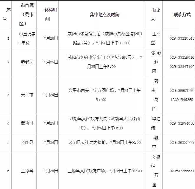 2019年咸阳市区人口_咸阳市区地图