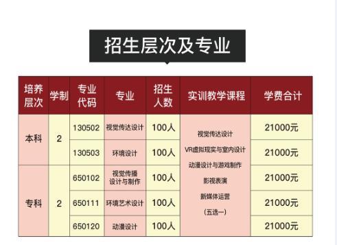 广州美术学院校考报名人口_广州美术学院(2)