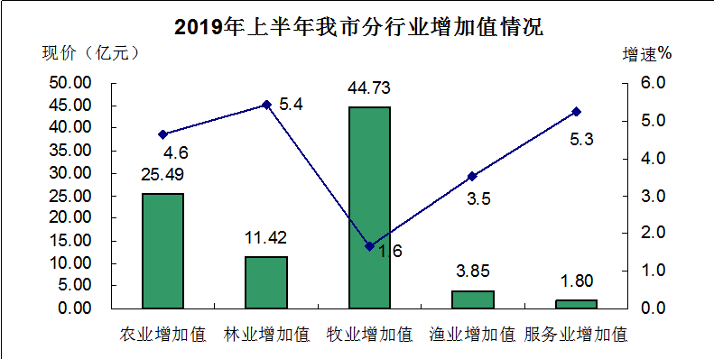 近年来农业用水约占经济社会用水总量的