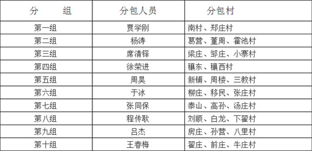 邓州市穰东镇有多少常住人口(2)