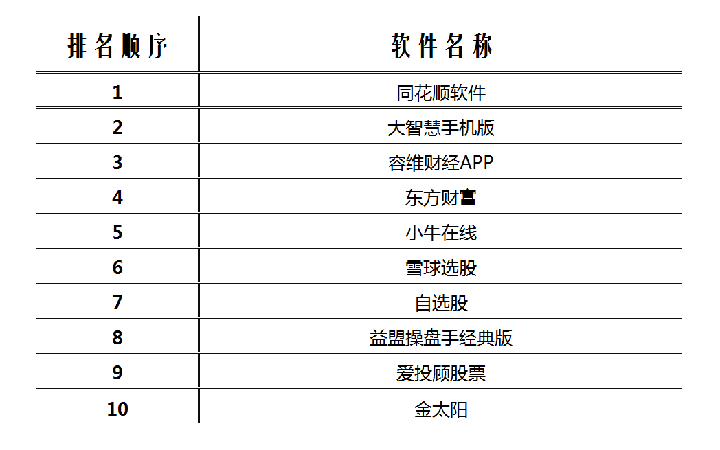 股票软件排行_股票软件排行榜前十名(3)