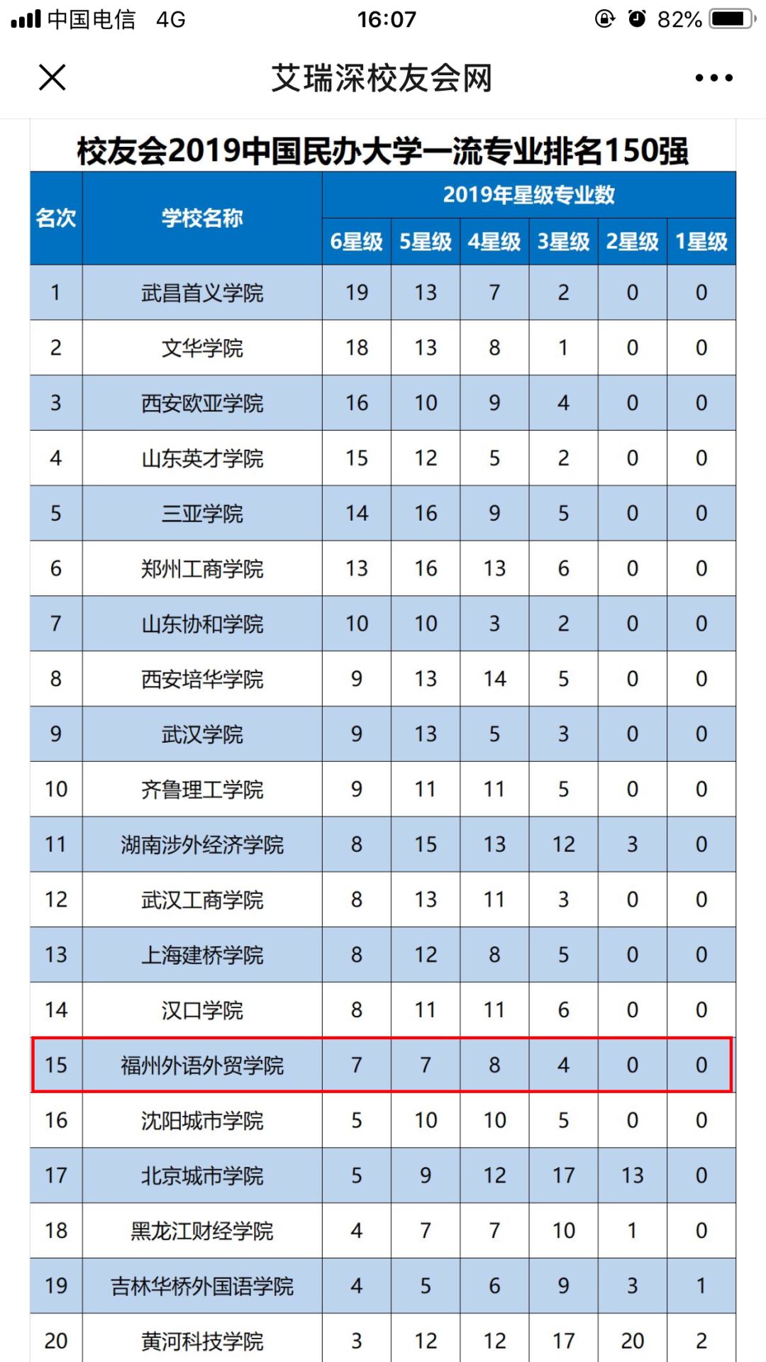 服装专业大学排名_美术专业大学排名(3)
