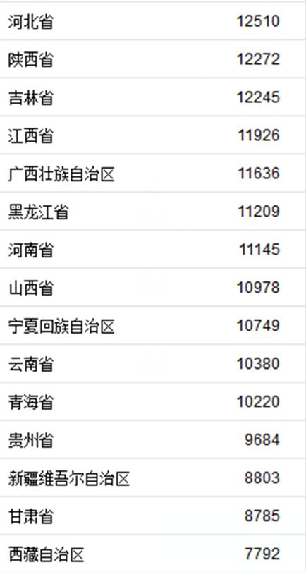 奈九人均(2)
