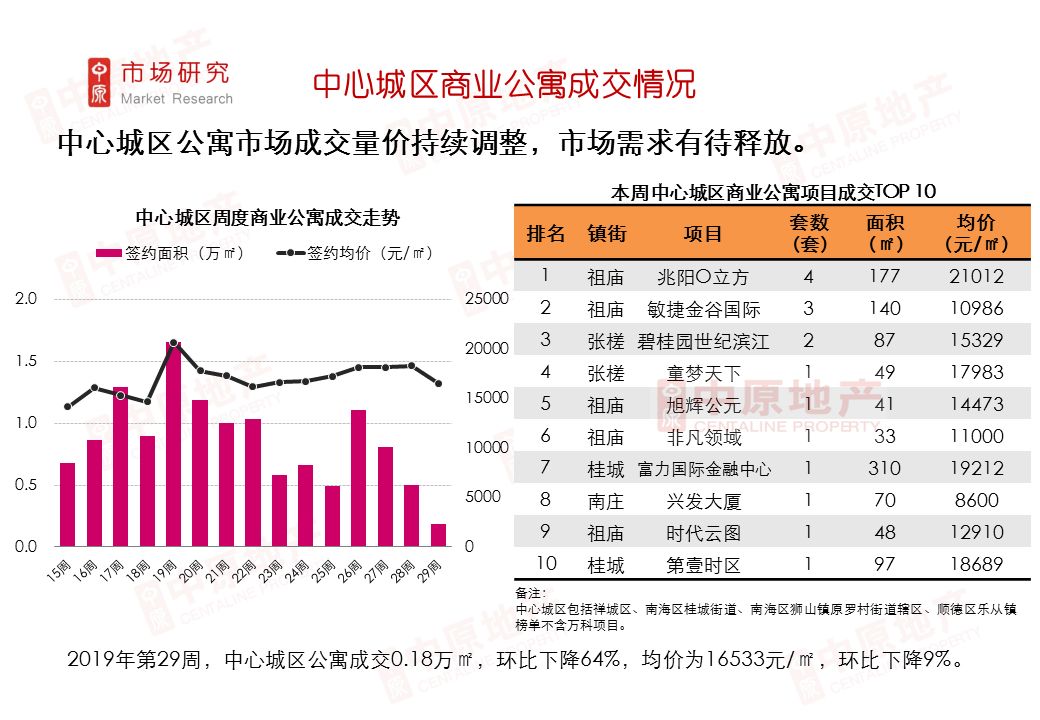 佛山市常住人口_重磅 广佛同城发展报告发布 广佛携手这些数据刷新你的认知(2)