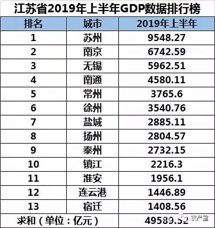 江苏省2019年上半年经济总量_江苏省地图