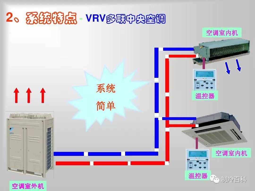 空调的制冷原理是什么_空调的制冷原理是什么,它的发明者是谁