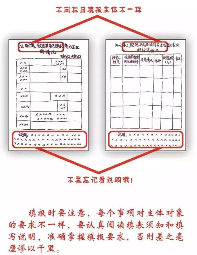 【关注】填报领导干部个人有关事项报告须知