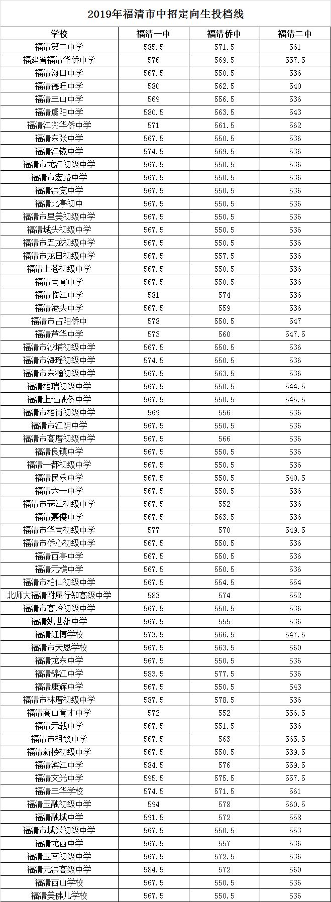 福清一中二中侨中三中都有重要消息发布事关福清诸多家长