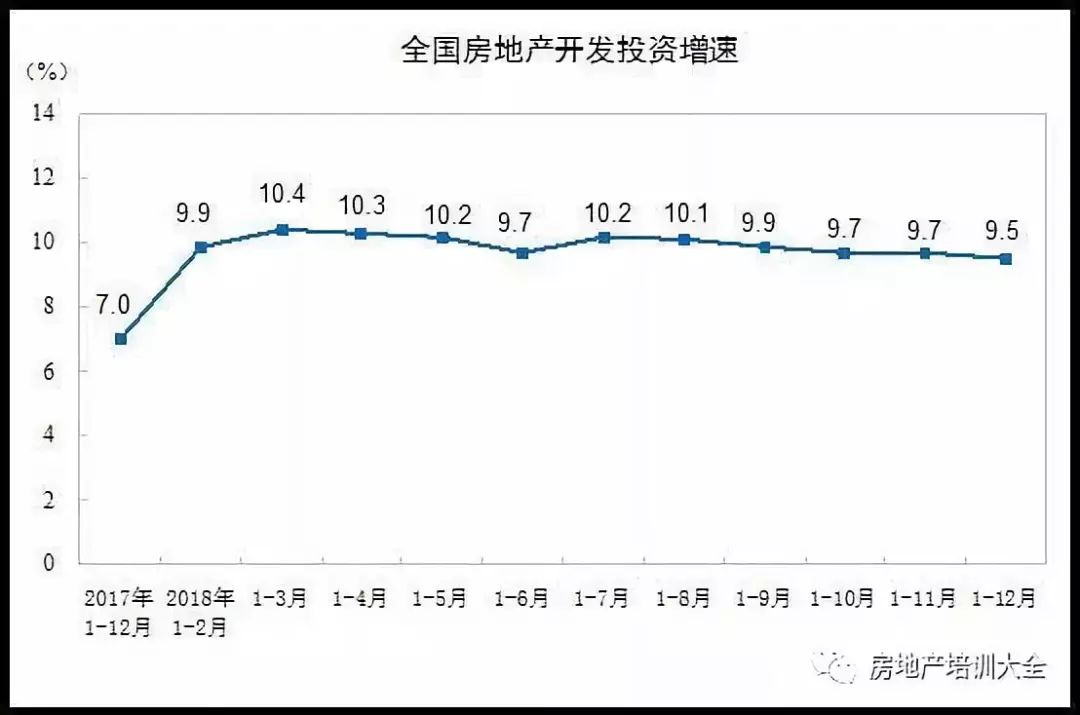 房地产贡献gdp(3)